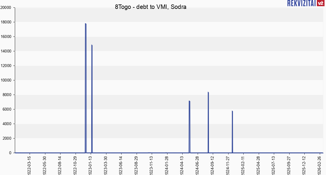 First Priority Insurance Colorado Personal Insurance