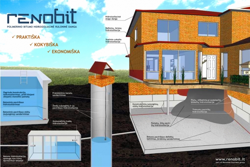 Renobit, UAB. Rekvizitai.lt