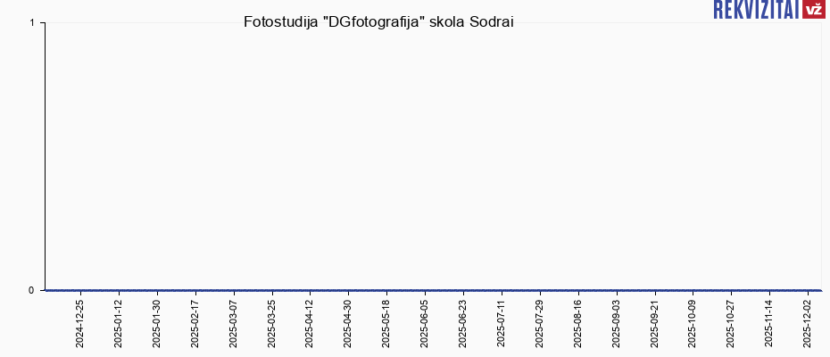 Fotostudija "DGfotografija" skola Sodrai
