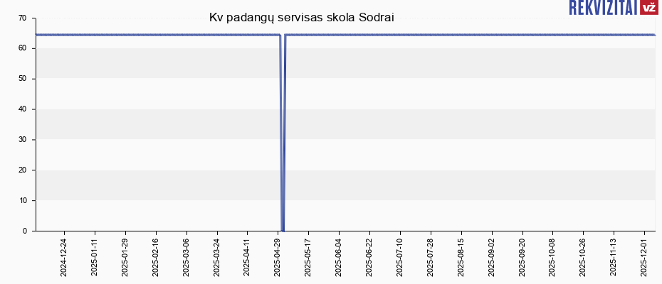 Kv padangų servisas skola Sodrai Kv padangų servisas skola Sodrai