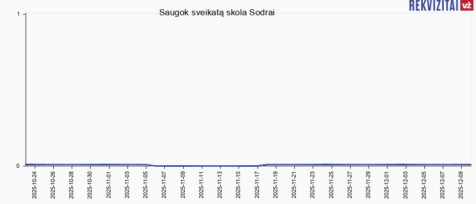 Saugok sveikatą skola Sodrai