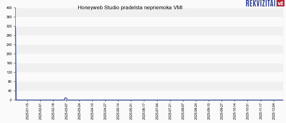 Honeyweb Studio pradelsta nepriemoka VMI Honeyweb Studio pradelsta nepriemoka VMI