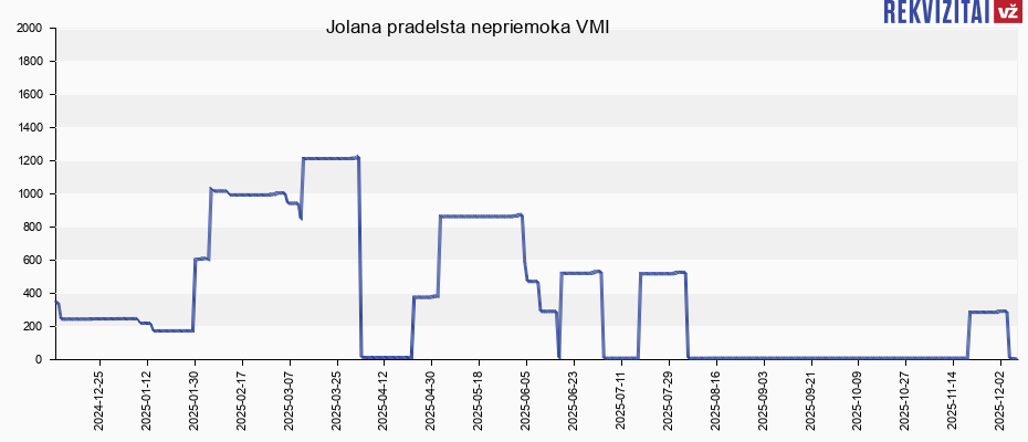Jolana pradelsta nepriemoka VMI Jolana pradelsta nepriemoka VMI