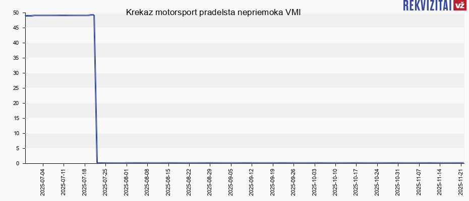 Krekaz motorsport pradelsta nepriemoka VMI