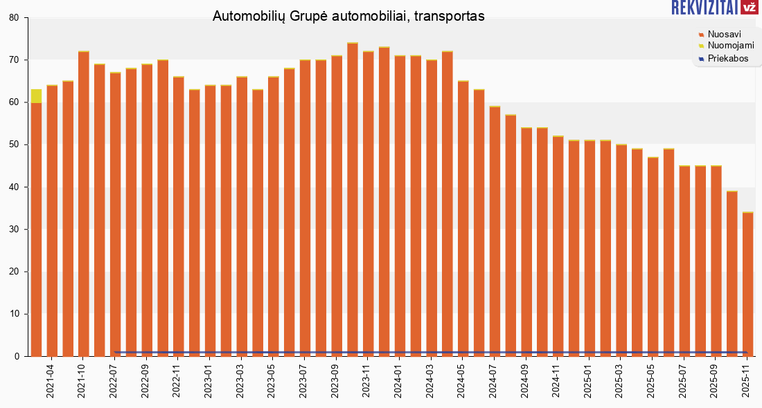 Automobilių Grupė, UAB automobiliai, transportas. Rekvizitai.lt